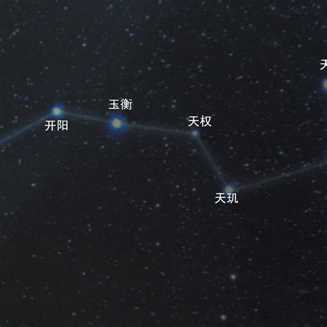 巨門五行|巨門星